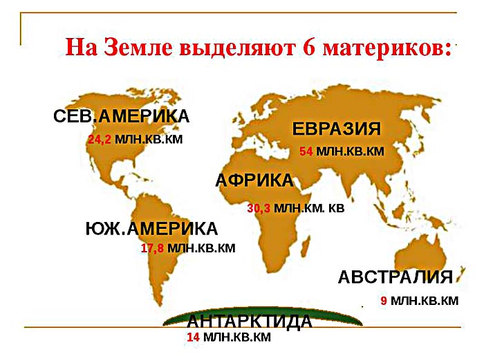 Сколько материков на Земле