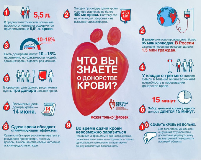 Сколько раз надо сдать кровь, чтобы стать почетным донором