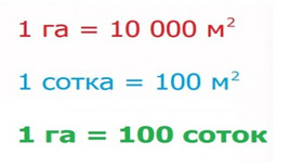 Сколько соток в одном гектаре? Подробный ответ здесь
