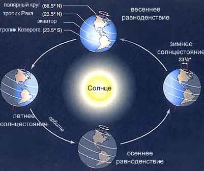 Длительность полярной ночи