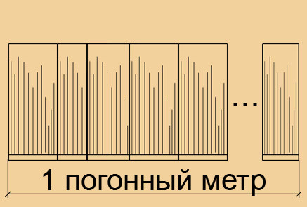 Погонный метр – это сколько